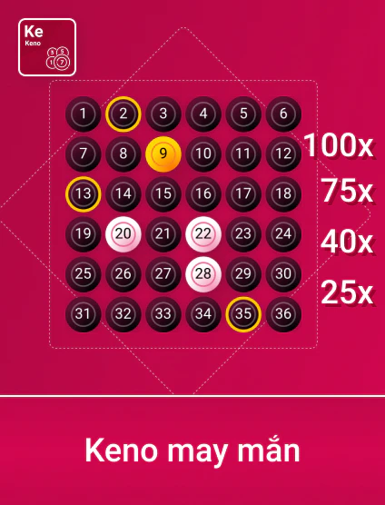 ok93 Keno May Mắn